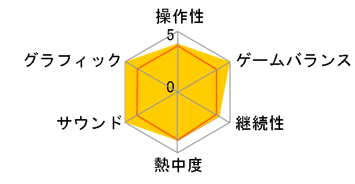 �|�b�v���~���[�W�b�N (Wii)�̃��[�U�[���r���[