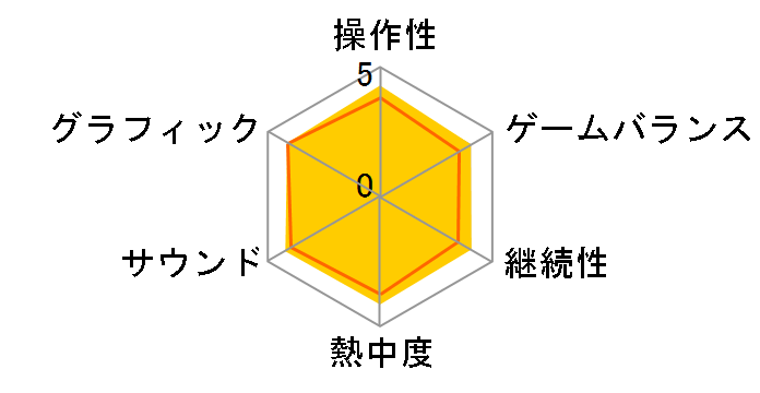 �e�C���Y �I�u ���F�X�y���A (PS3)�̃��[�U�[���r���[