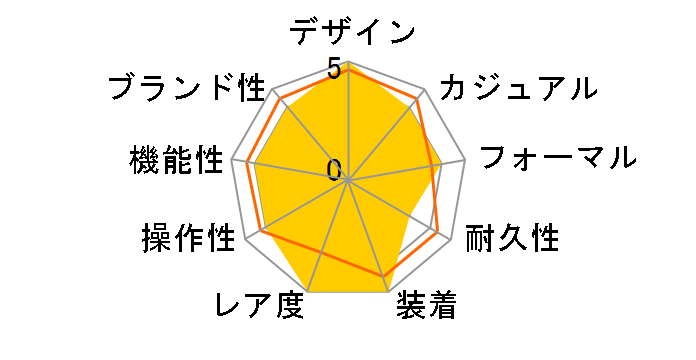 �x�b���A���e�B L2.502.4.73.0�̃��[�U�[���r���[