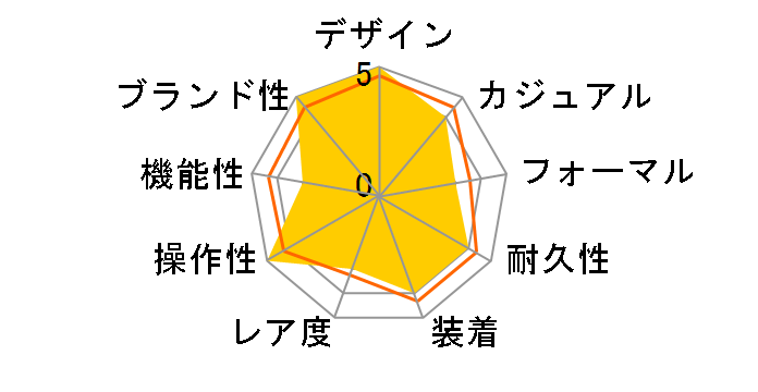 JSDF �q�󎩉q�����f�� S455M-2�̃��[�U�[���r���[
