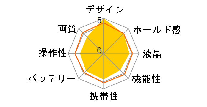 OPTIMA 830UW�̃��[�U�[���r���[