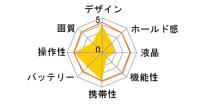 sensor 505-D�̃��[�U�[���r���[