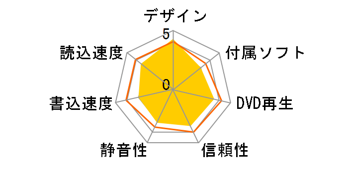 LDV-P8U2LBK�̃��[�U�[���r���[