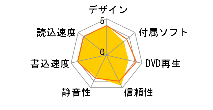 LDV-P8U2LSV�̃��[�U�[���r���[