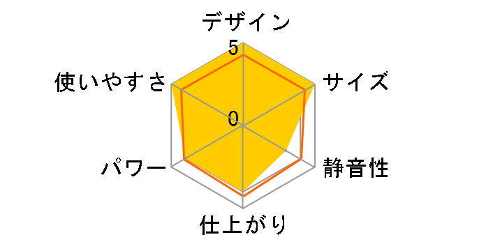 HS120�̃��[�U�[���r���[