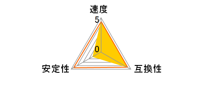 Cetus TCDDR3-6GB-1600OC (DDR3 PC3-12800 2GB 3���g)�̃��[�U�[���r���[