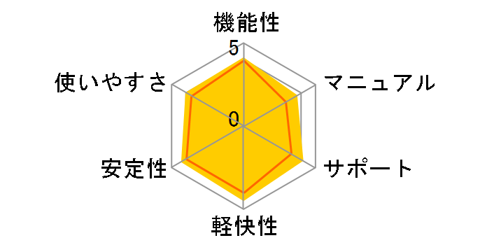 Windows 7 Home Premium �A�b�v�O���[�h�ł̃��[�U�[���r���[