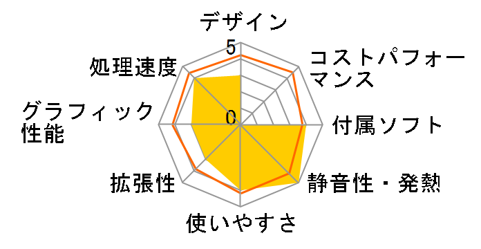 Pavilion Desktop PC p6120jp/CT�̃��[�U�[���r���[