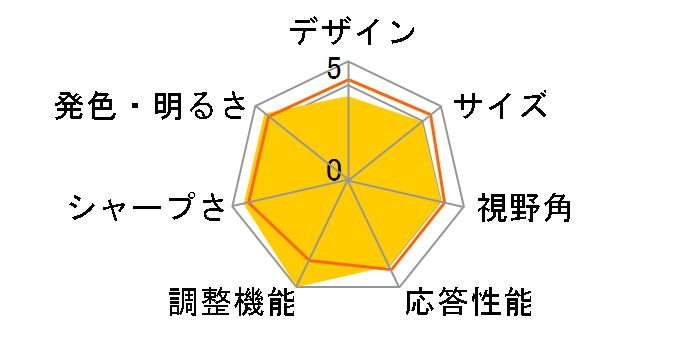 FORIS FX2431-SR [24.1�C���`]�̃��[�U�[���r���[