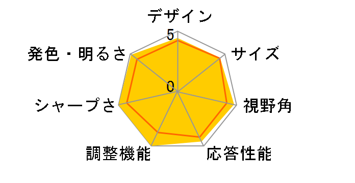 FORIS FX2431TV-BK [24.1�C���`]�̃��[�U�[���r���[