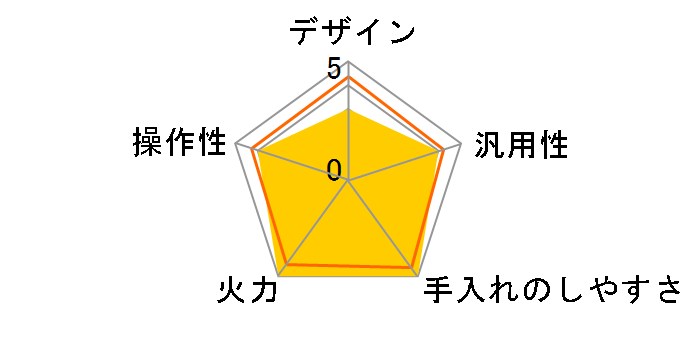 KZ-AS32BP�̃��[�U�[���r���[