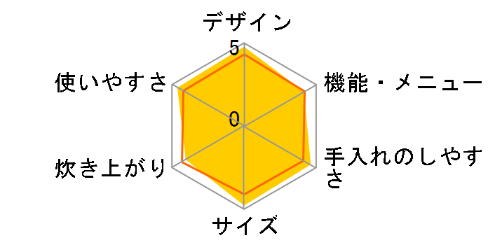 SR-HY101�̃��[�U�[���r���[