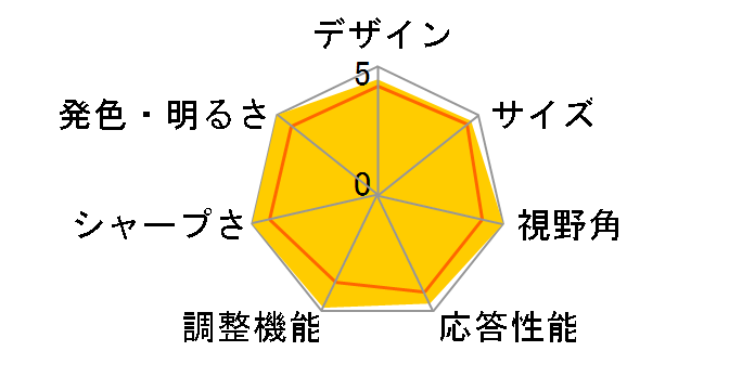 FlexScan SX2462W-PXGY [24.1�C���`]�̃��[�U�[���r���[