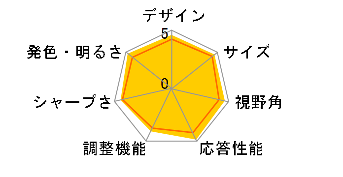 ColorEdge CG243W-BK [24.1�C���`]�̃��[�U�[���r���[