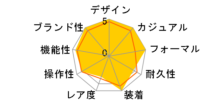 �v���}�X�^�[ SKY-�G�R�E�h���C�u�d�g���v PMD56-3021�̃��[�U�[���r���[