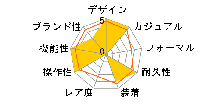 �v���}�X�^�[ SKY-�G�R�E�h���C�u�d�g���v PMD56-3022�̃��[�U�[���r���[