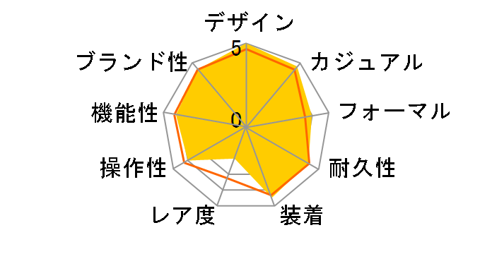 �v���}�X�^�[ LAND-�G�R�E�h���C�u�d�g���v PMP56-3051�̃��[�U�[���r���[