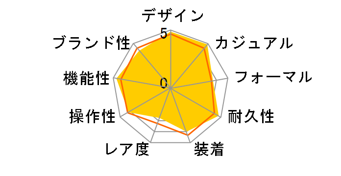 �v���}�X�^�[ LAND-�G�R�E�h���C�u�d�g���v PMP56-3053�̃��[�U�[���r���[