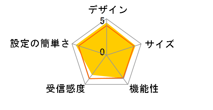 CG-WLR300GNH-U�̃��[�U�[���r���[