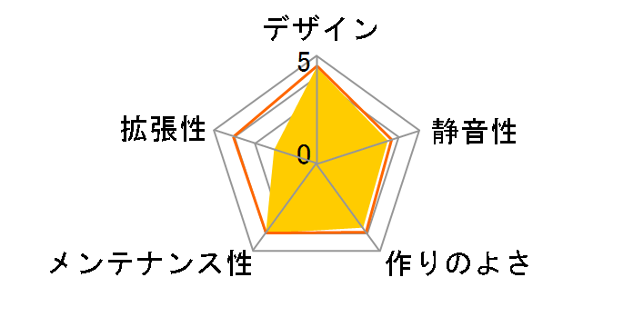 SARA-BK�̃��[�U�[���r���[