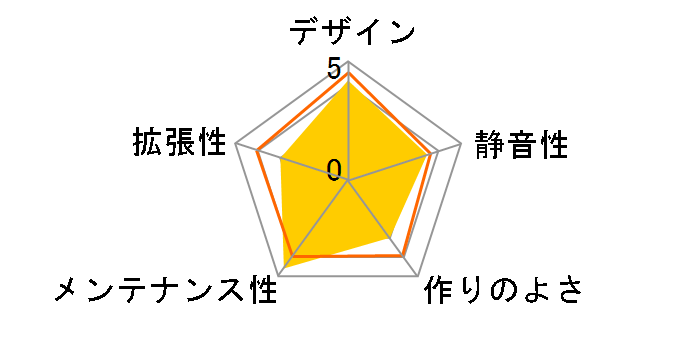 SARA-SL�̃��[�U�[���r���[