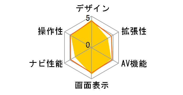 Premium Navigation DTN-VX003�̃��[�U�[���r���[