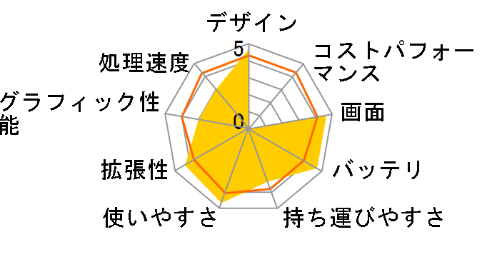 Gateway NV5600-23K�̃��[�U�[���r���[