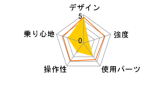 DOPPELGANGER 103 progressivo�̃��[�U�[���r���[