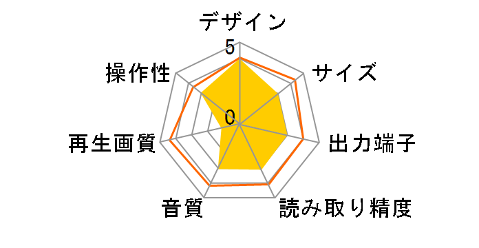 XV-BP1�̃��[�U�[���r���[