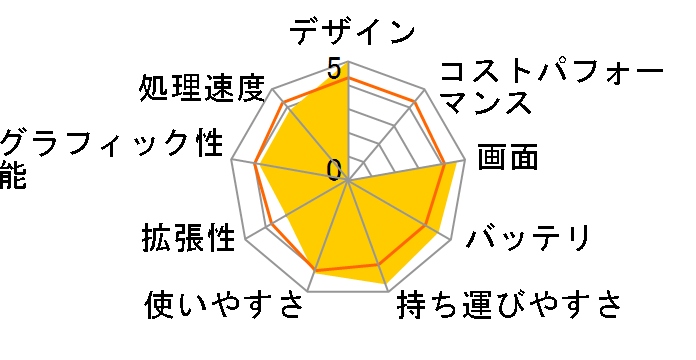 Eee PC 1008HA (���C�����u���[)�̃��[�U�[���r���[