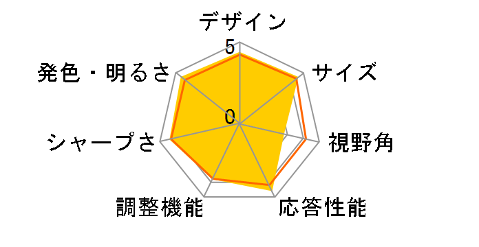 SyncMaster 2343BW PLUS [23�C���`]�̃��[�U�[���r���[