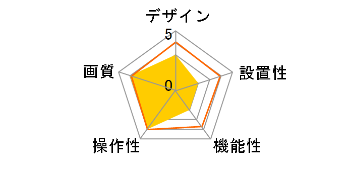 UCAM-DLP130T�̃��[�U�[���r���[