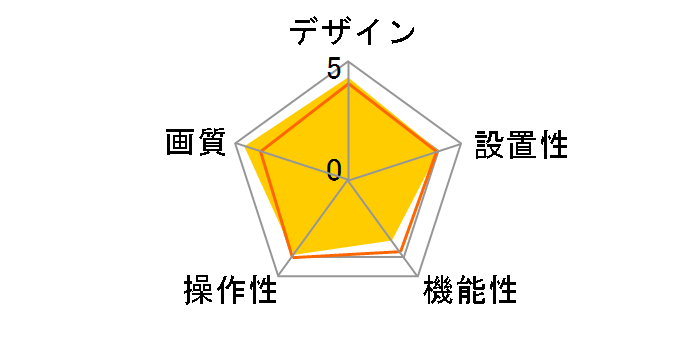 UCAM-DLV300T�̃��[�U�[���r���[