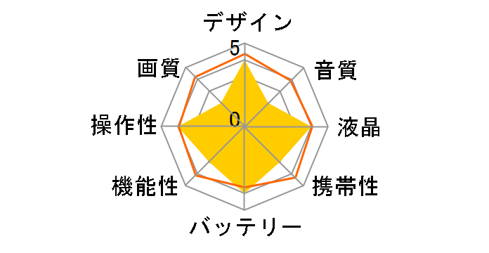 YASHICA DVC507�̃��[�U�[���r���[