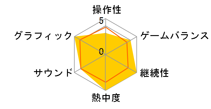 ARMA2 ���{��}�j���A���t �p��ł̃��[�U�[���r���[