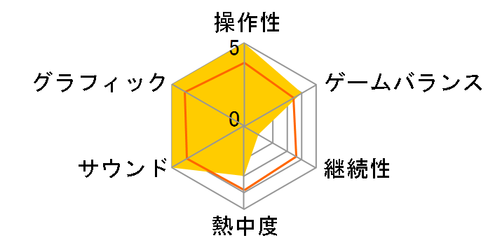 �g�D�[�� ���C�_�[�F�A���_�[���[���h ���{��ł̃��[�U�[���r���[