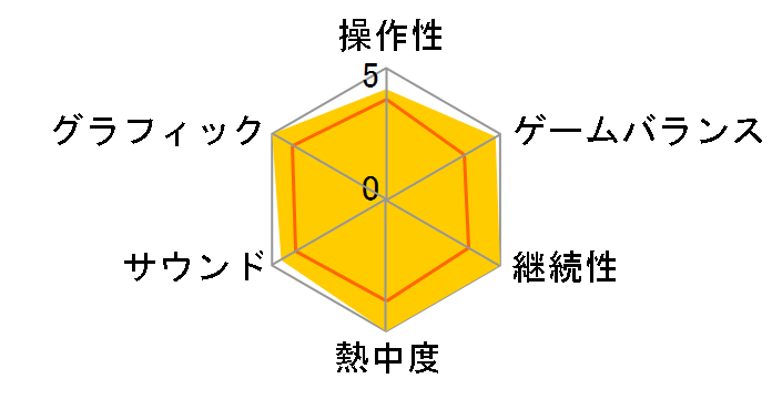 �X�g���[�g�t�@�C�^�[IV (WIN)�̃��[�U�[���r���[