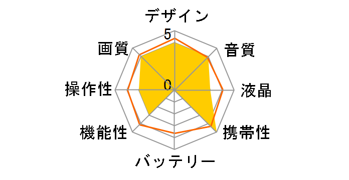 DV533UW�̃��[�U�[���r���[