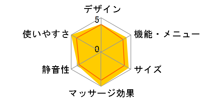 ���~�[�i KC-200�̃��[�U�[���r���[