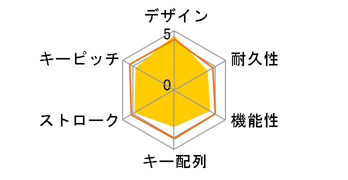 Wireless Desktop 3000 MFC-00029�̃��[�U�[���r���[