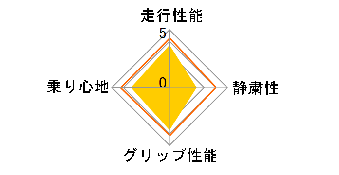 KAISER KR20 205/45ZR17 88W�̃��[�U�[���r���[