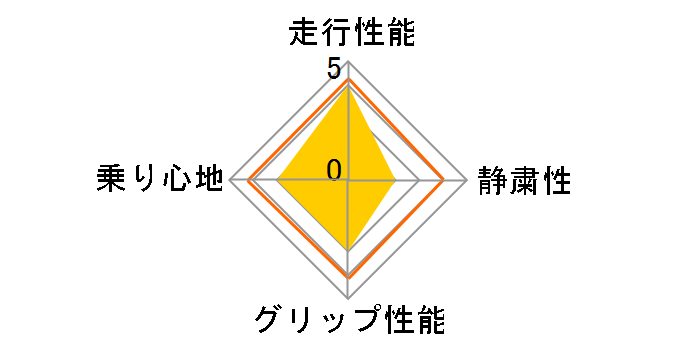 KAISER KR20 245/45ZR17 95W�̃��[�U�[���r���[