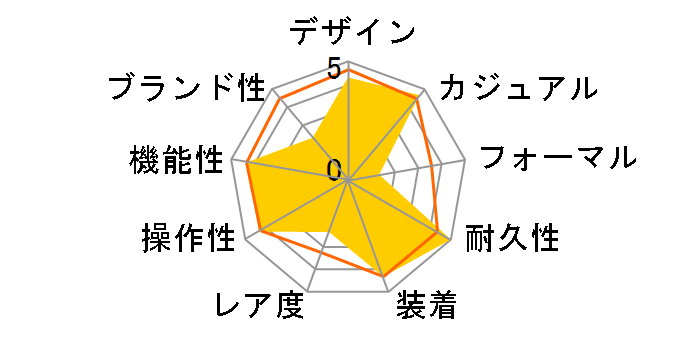 �v���}�X�^�[ MARINE-�A�N�A�����h�V���[�Y PMT56-3031�̃��[�U�[���r���[