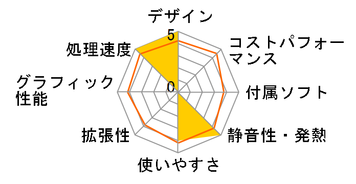 Endeavor AT971�̃��[�U�[���r���[