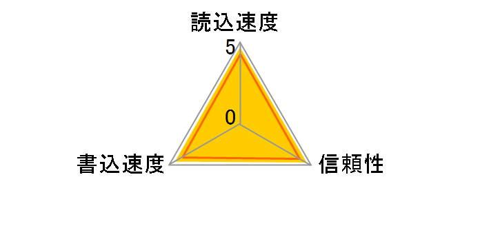 SDSDX3-004G-J31A (4GB)�̃��[�U�[���r���[
