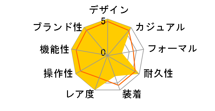 �v���X�y�b�N�X �}���[���}�X�^�[�v���t�F�b�V���i�� SBDX011�̃��[�U�[���r���[