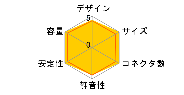 LIBERTY ECO ELT500AWT-ECOCL�̃��[�U�[���r���[