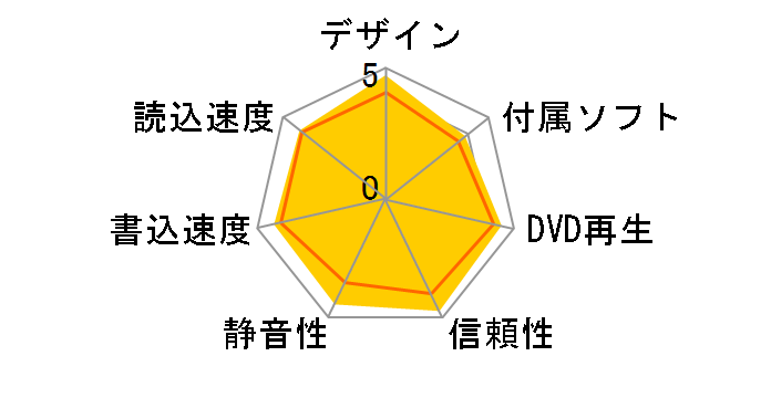 DVR-XD09J�̃��[�U�[���r���[