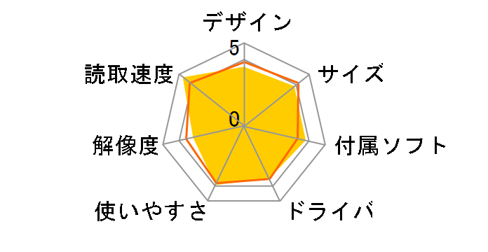 FS-501�̃��[�U�[���r���[