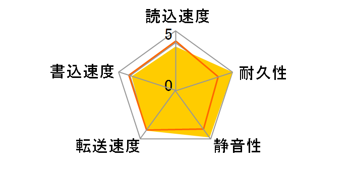 WD5000AADS (500GB SATA300)�̃��[�U�[���r���[